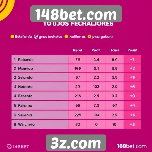 Estatísticas de jogos populares na 148bet